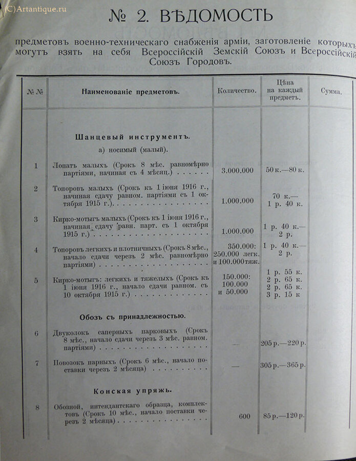 Ведомости предметов снабжения армии