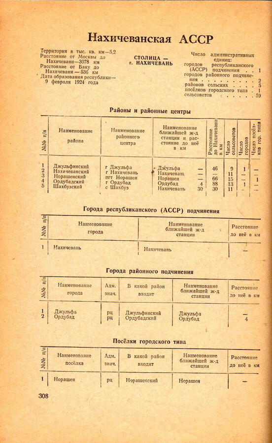 СССР. Административно территориальное деление Союзных Республик на 1 января 1951 года