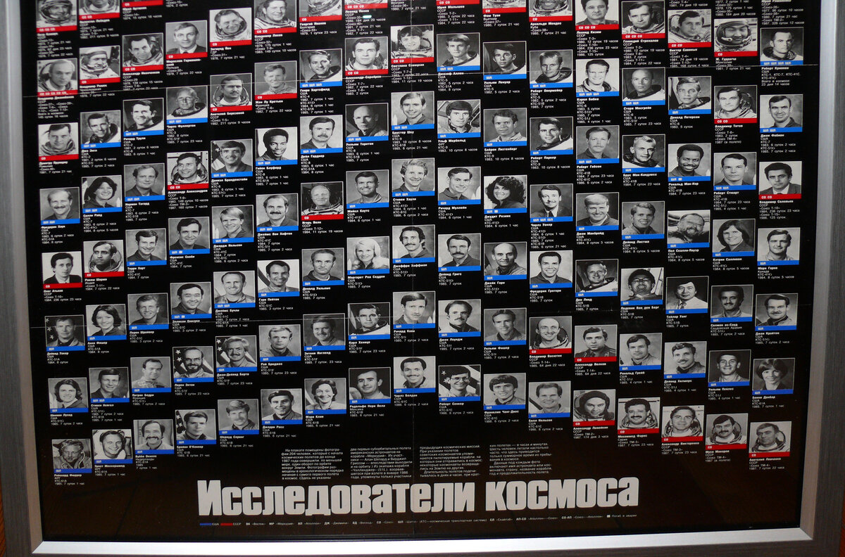 Плакат "Исследователи космоса"