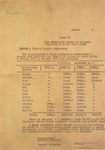     1941-1954 .